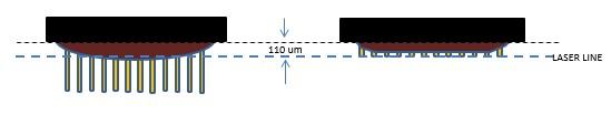 Figure 2 Laser FOC vs Roadshow à simple fibre MT à clivage mécanique