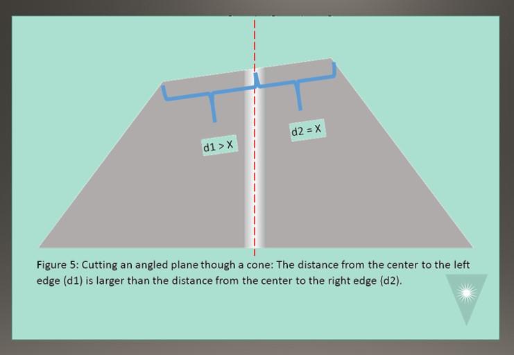 Consejo de pulido de FOC APC para mejorar las mediciones de ángulo y compensación de Apex Centro de fibra óptica figura 5