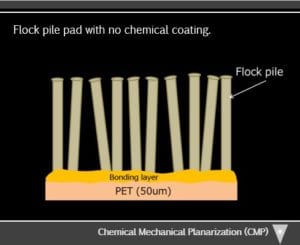 Uso de la planarización química mecánica (CMP) para pulir férulas MT y obtener resultados repetibles y predecibles2