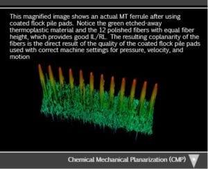 Uso de la planarización química mecánica (CMP) para pulir férulas MT y obtener resultados repetibles y predecibles4